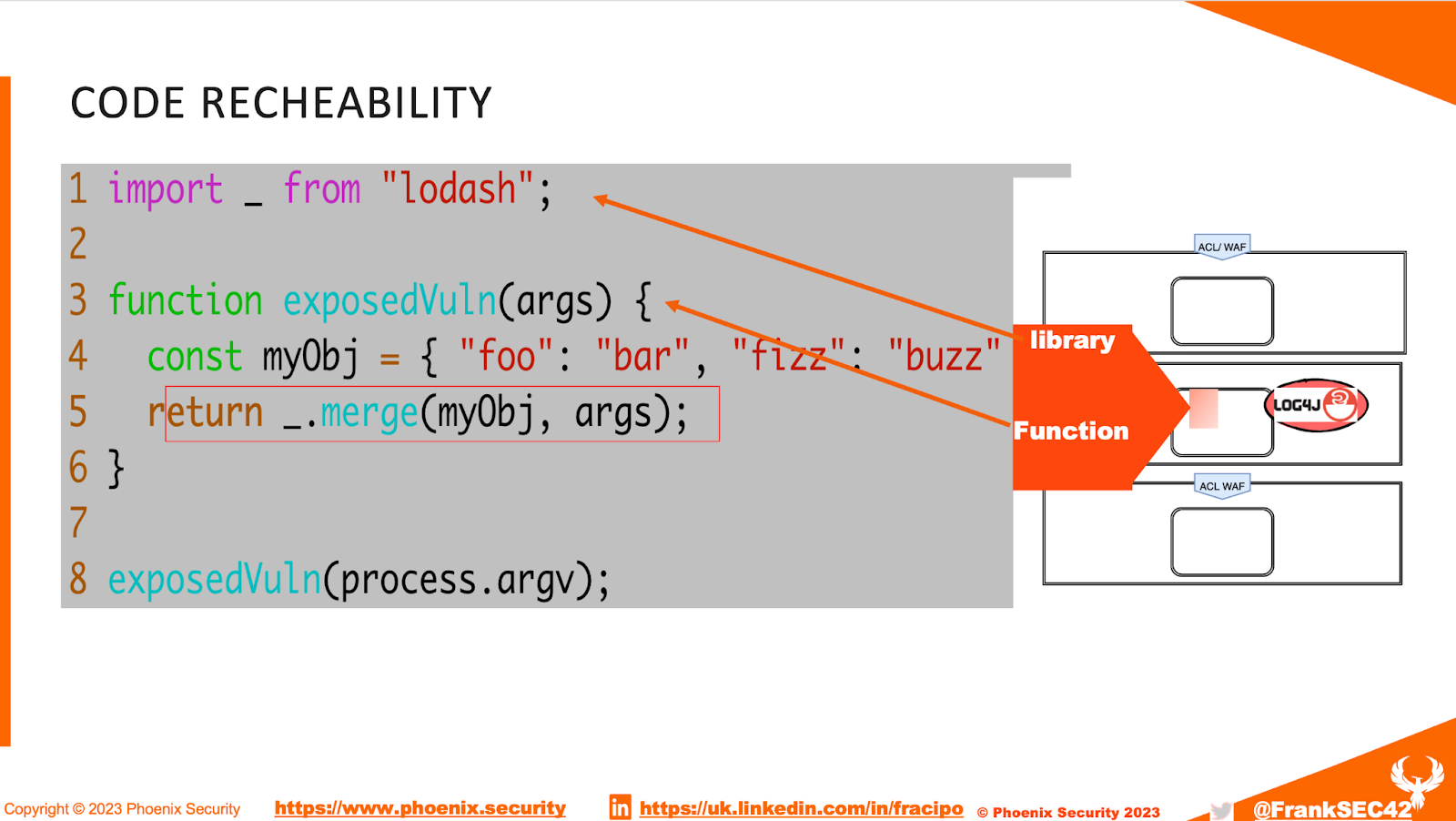 Code Recheability
Top Exploited vulnerability,
Github top exploits,
Vulnerability management,
Risk-based prioritization,
Likelihood of exploitation,
Exploit prediction scoring system (EPSS), EPSS,
Common weakness enumeration (CWE), CWE,
Common weakness scoring system (CWSS),
CVSS scores,
Verified exploits,
Exploits in the wild,
Cyber threat intelligence,
Vulnerability assessment,
Vulnerability exploitability,
Cyber risk management,
Patch management,
Zero day exploits,
Software vulnerabilities,
Cybersecurity threats,
CISA,
CISA KEV,
Exploitation,