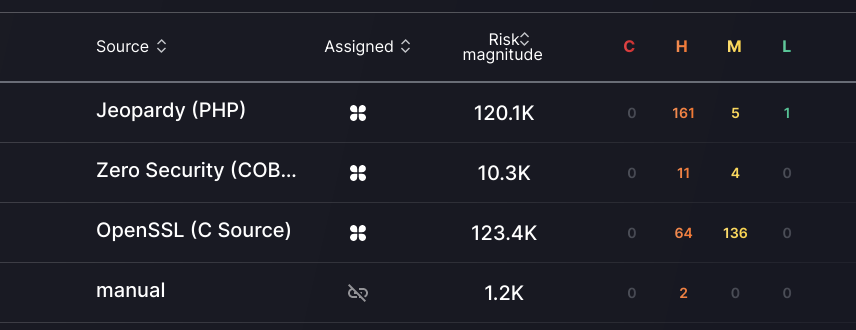 Phoenix Security, vulnerability, Vulnerability management