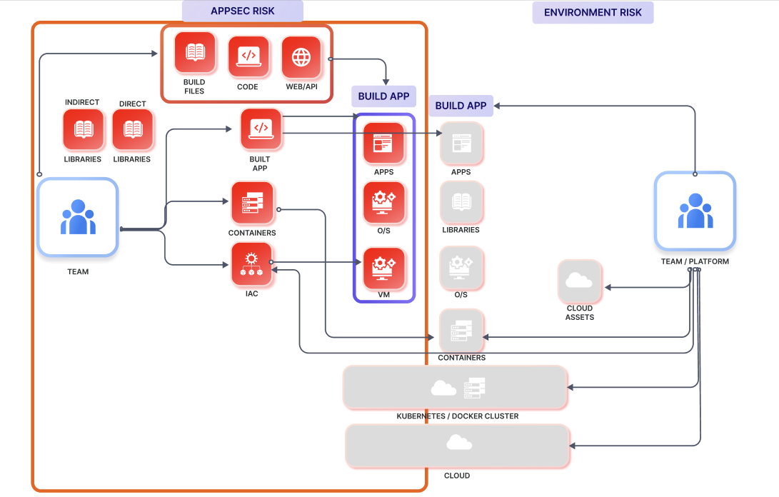 Phoenix Security, ASPM, application security, cybersecrutiy, risk