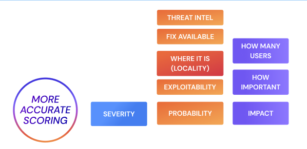 Phoenix Security Cyber risk quantification of vulnerabilities